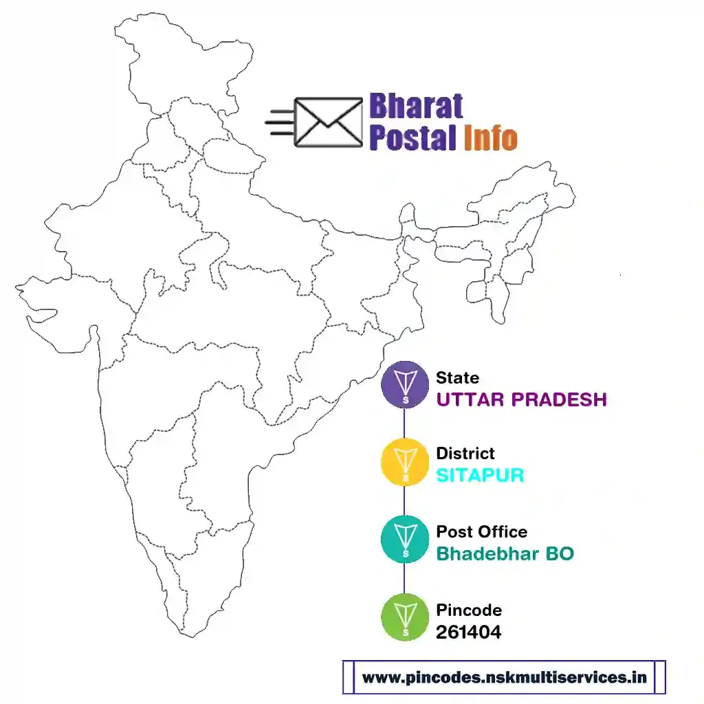 uttar pradesh-sitapur-bhadebhar bo-261404